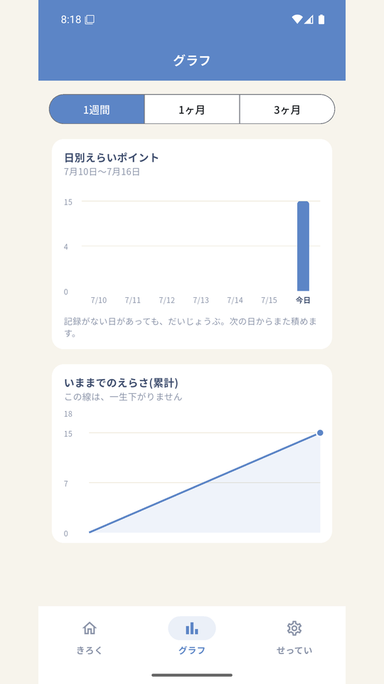 えらいポインター グラフ